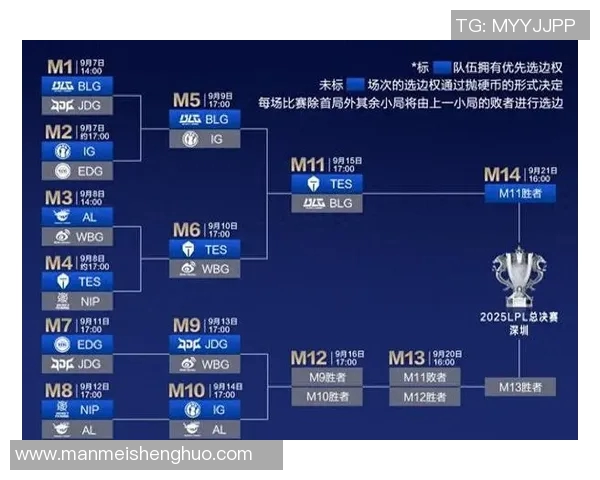 赛后分析:IG与BLG对决中的个人能力对比与表现评估