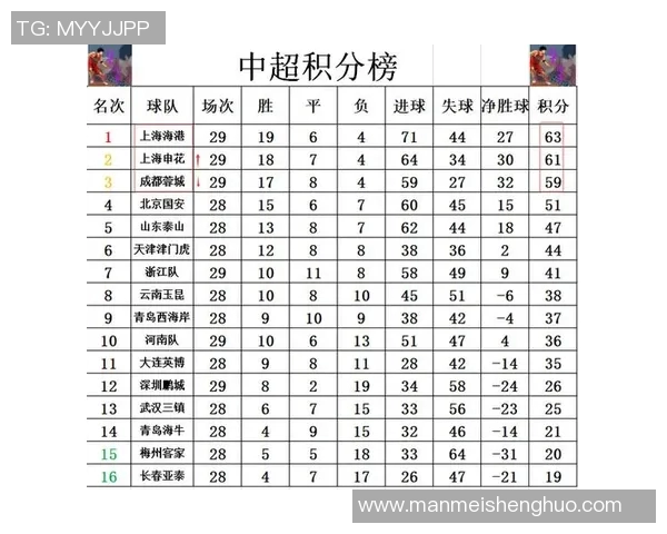 中超积分榜最新形势分析 各队争冠与保级激战正酣